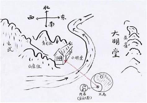 青龍穴|老祖宗總結的《地理五訣》之「龍穴砂水向」，風水解。